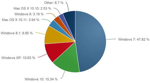 betriebssysteme-statistik-0416.png