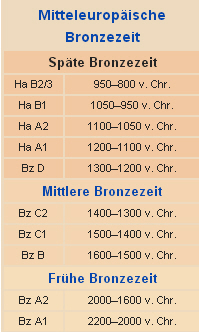 Bronzezeit.jpg
