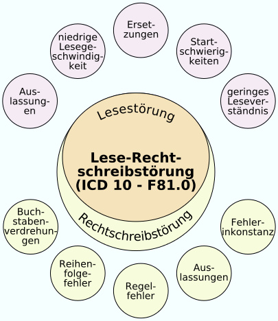 405px-Erscheinungsbild_Legasthenie.svg.png.jpg